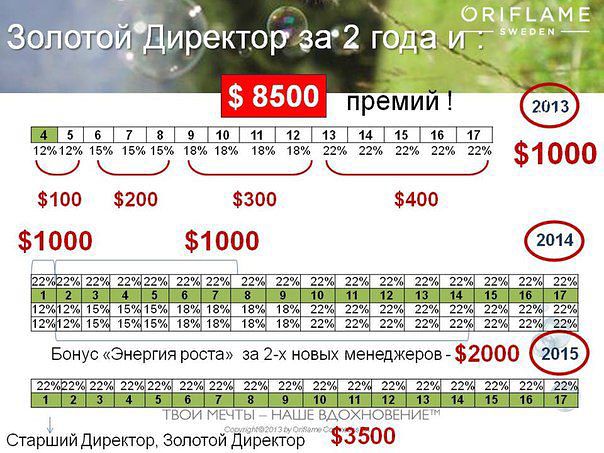 работа вахта сабетта свежие вакансии